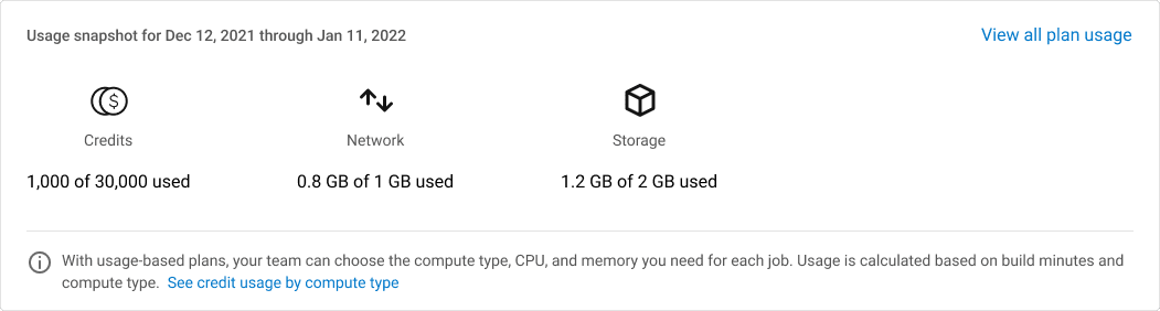 The Process & Research — figure 5