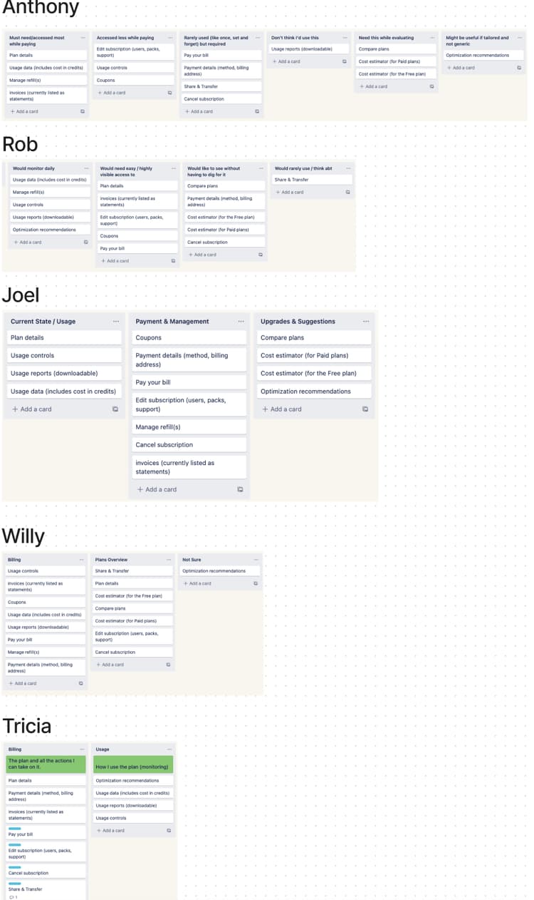 The Process & Research — figure 1
