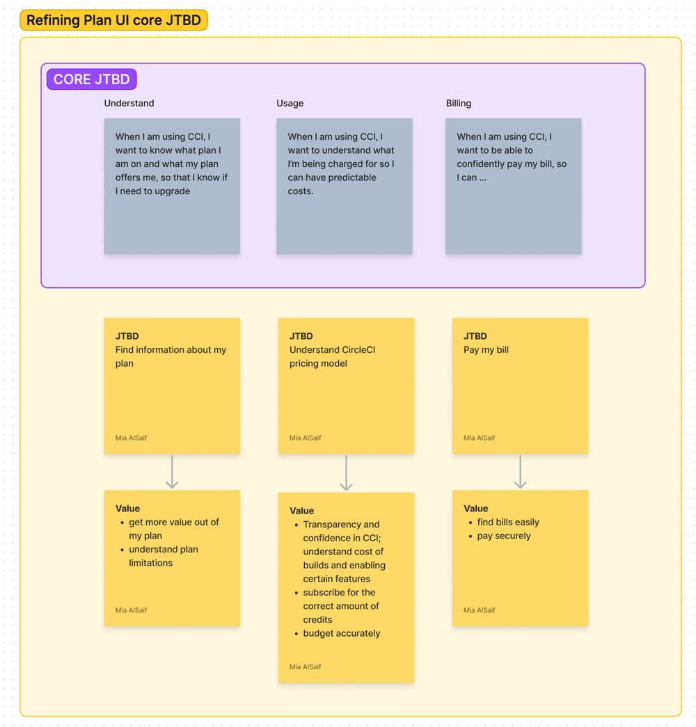 The Process & Research — figure 1