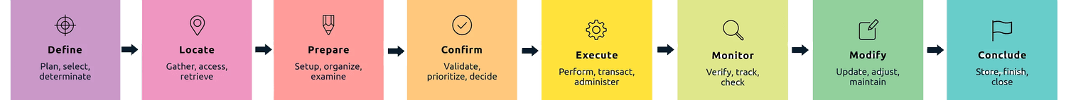 The Process & Research — figure 2